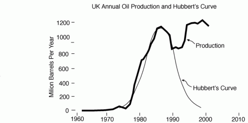 Brit Oil