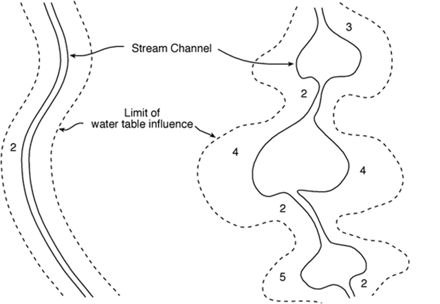 water-table-stream