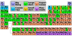 Nucleosynthesis_periodic_table.svg